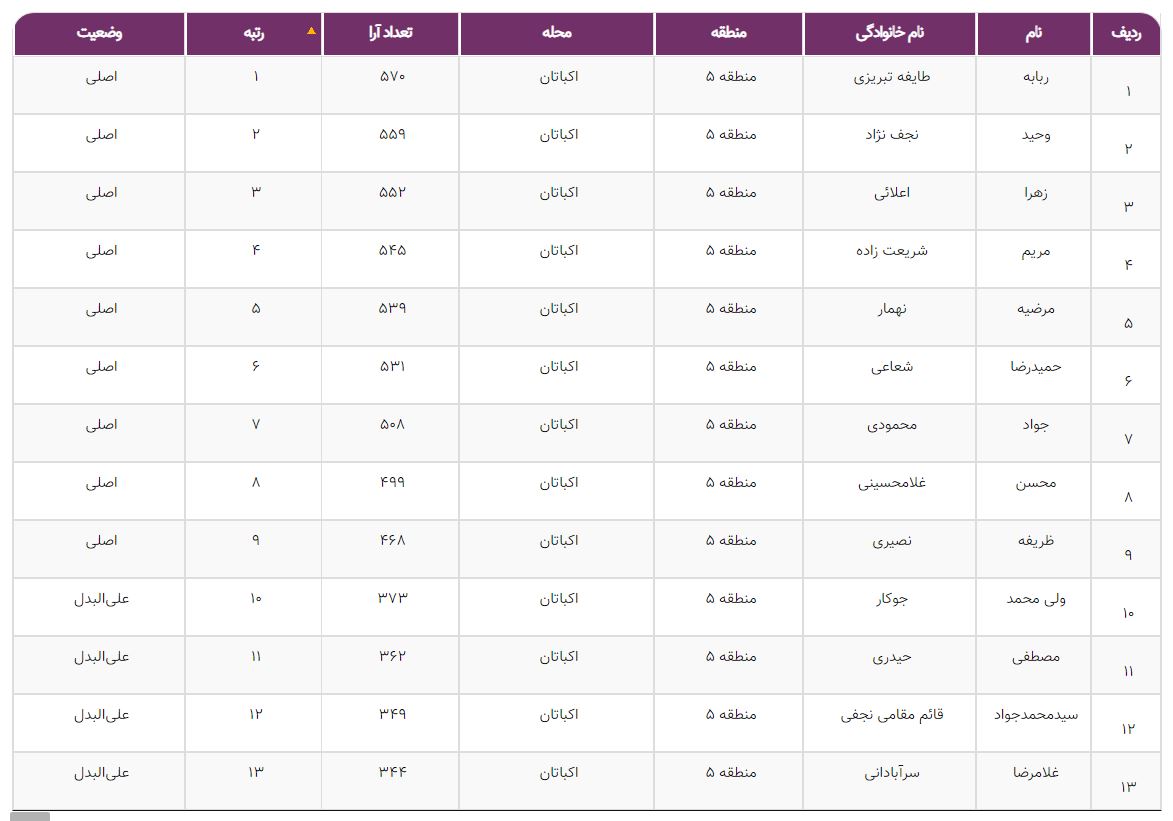 شورایاری اکباتان