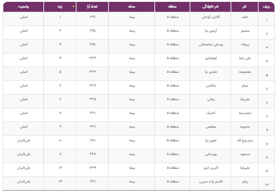 شورایاری کوی بیمه