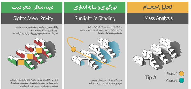 تیپ های مختلف شهرک اکباتان | فاز یک تیپ A