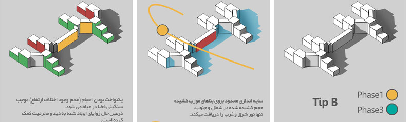 تیپ های مختلف شهرک اکباتان | فاز یک تیپ B