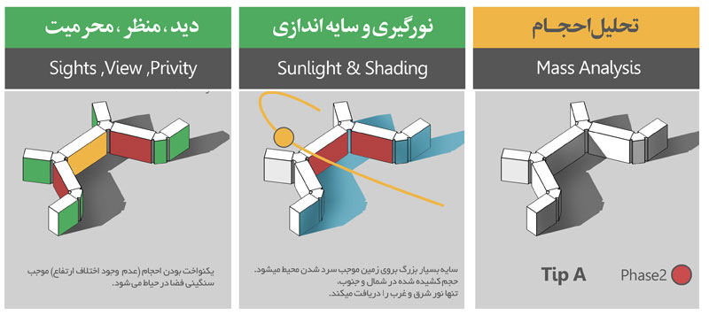 تیپ های مختلف شهرک اکباتان | فاز دو تیپ A