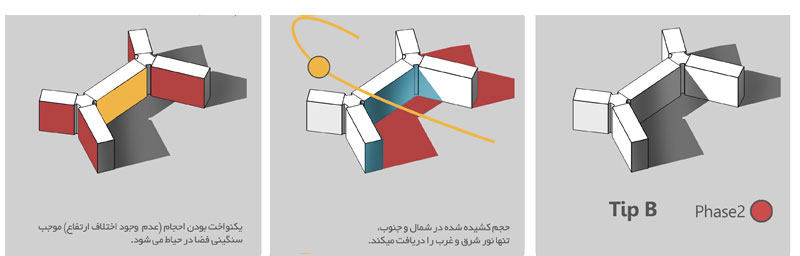 تیپ های مختلف شهرک اکباتان | فاز دو تیپ B